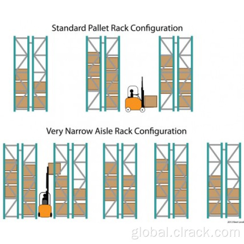 Steel Pallet Rack Warehouse Very Narrow Aisle Racking And Shelving Manufactory